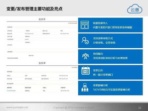 軟件賦能，智贏未來 云惠ITSM 2.0——智能IT運(yùn)營解決方案