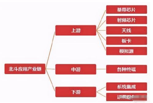 中國股市衛(wèi)星導(dǎo)航 三大核心驅(qū)動(dòng)，六大龍頭引領(lǐng)高精度、國產(chǎn)化與基礎(chǔ)軟件服務(wù)新浪潮