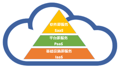 Oracle PaaS4SaaS 賦能寺庫云轉(zhuǎn)型的堅(jiān)實(shí)數(shù)字基石