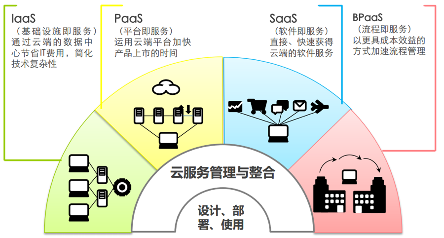 HomeX·大調(diào)研 | 云計(jì)算基礎(chǔ)軟件服務(wù) 生態(tài)基石與創(chuàng)新引擎