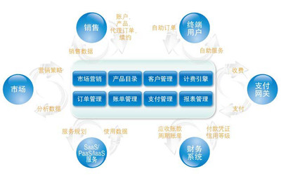 多云管理的復(fù)雜性 為何基礎(chǔ)設(shè)施即代碼仍是關(guān)鍵挑戰(zhàn)
